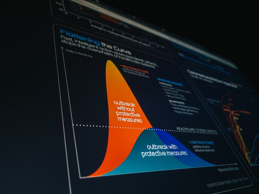 Photo optimize decisions